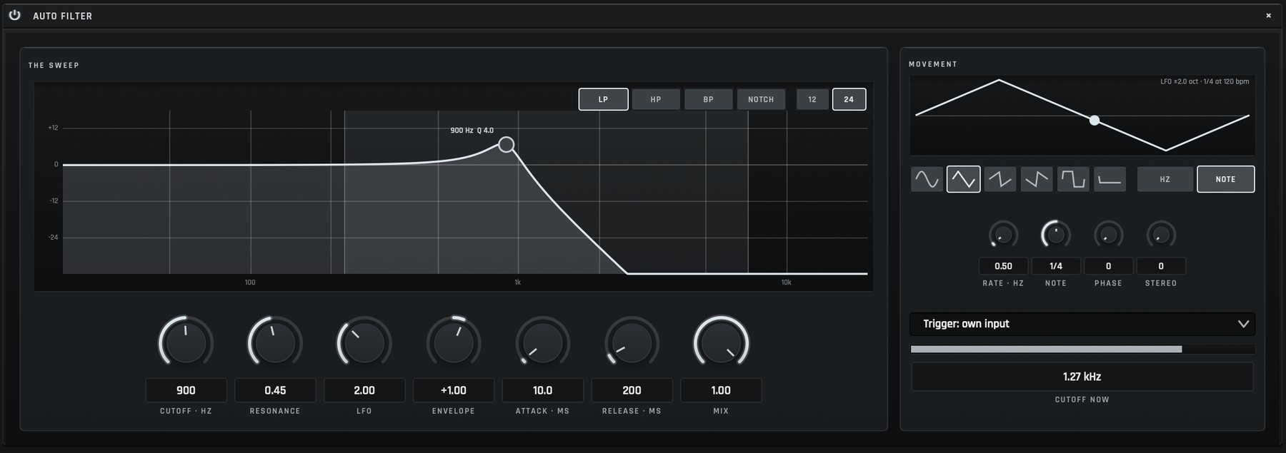 The Auto Filter's expanded view: a 24 dB/oct low-pass at 900 Hz with its resonant peak, a triangle LFO at a quarter note, the trigger set to its own input, and the cutoff now at 1.27 kHz.