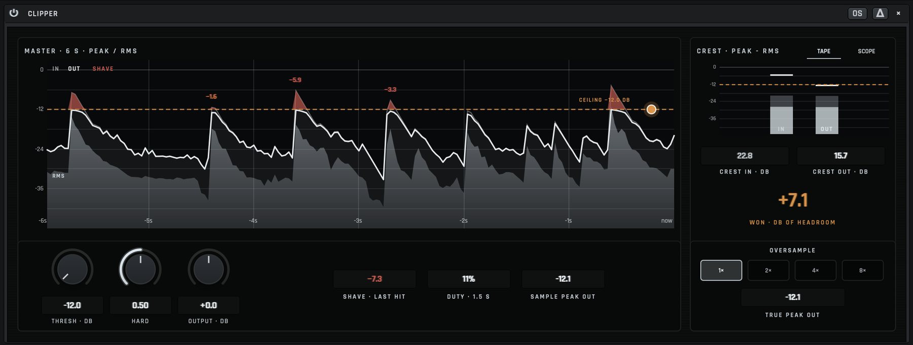 The Clipper's expanded view: six seconds of peak and RMS level with the peaks above the threshold marked in red, and input and output crest factor meters.