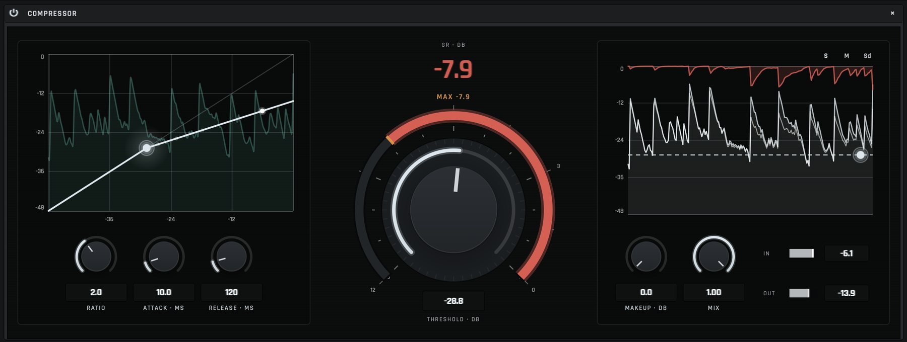 The Compressor's expanded view: a transfer curve, a threshold dial ringed by a red gain-reduction arc reading 7.9 dB, and a detector scope with the threshold line.