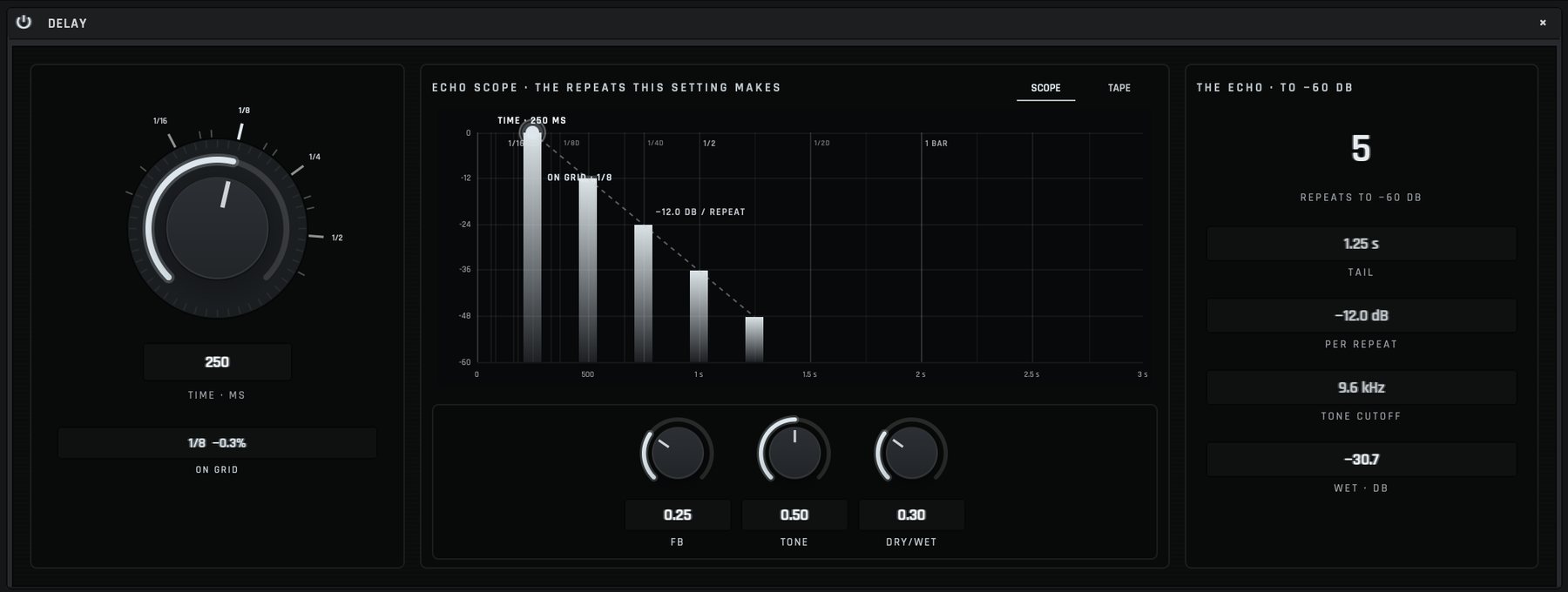 The Delay's expanded view: a time dial at 250 ms on a note-value scale, five repeats falling 12 dB each, and readouts of tail length and tone cutoff.