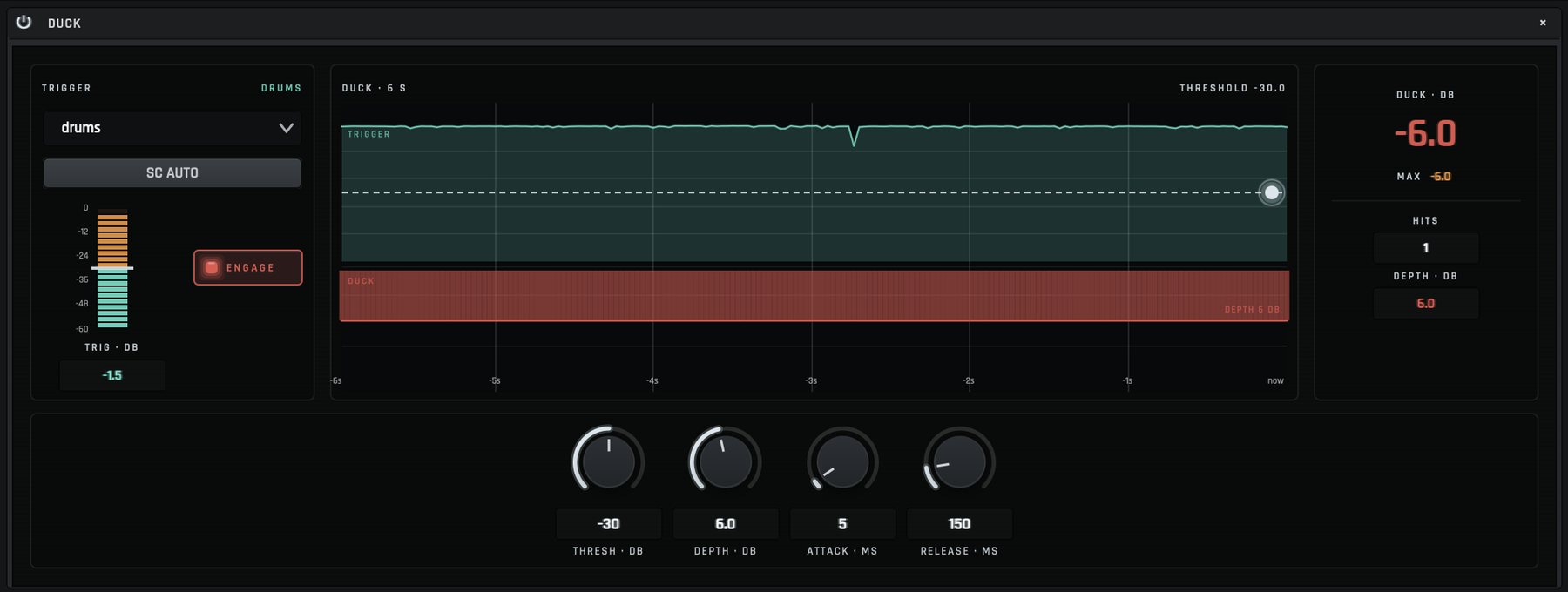 The Duck's expanded view: the drums chosen as the trigger, the trigger level above the threshold line and the track held down by 6 dB.