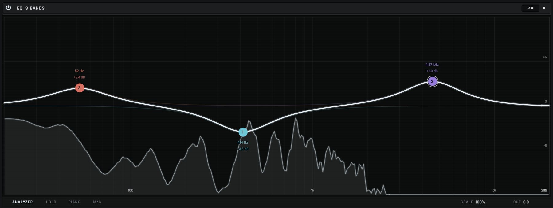 The EQ's expanded view: three bands on the plot, a low boost, a cut in the mids and a high boost, with the summed response drawn over the live spectrum.
