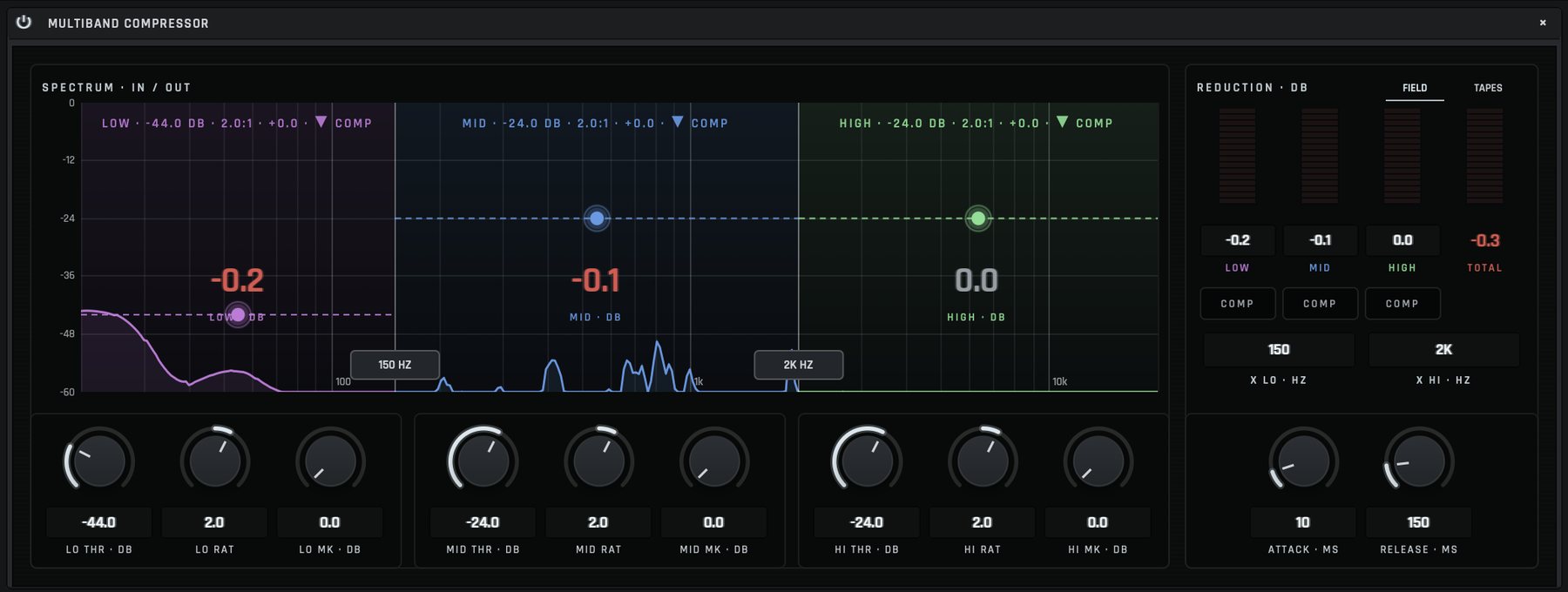 The Multiband Compressor's expanded view: low, mid and high bands over the spectrum with a threshold line and a reduction figure in each, and four reduction meters.