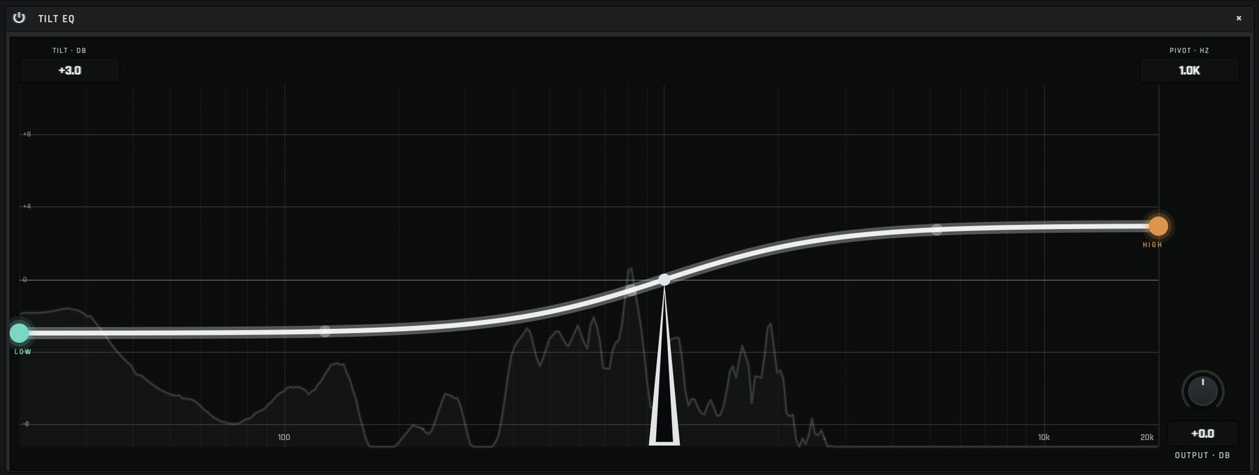 The Tilt EQ's expanded view: the response line tilted +3 dB toward the highs around a 1 kHz pivot, over the live spectrum.