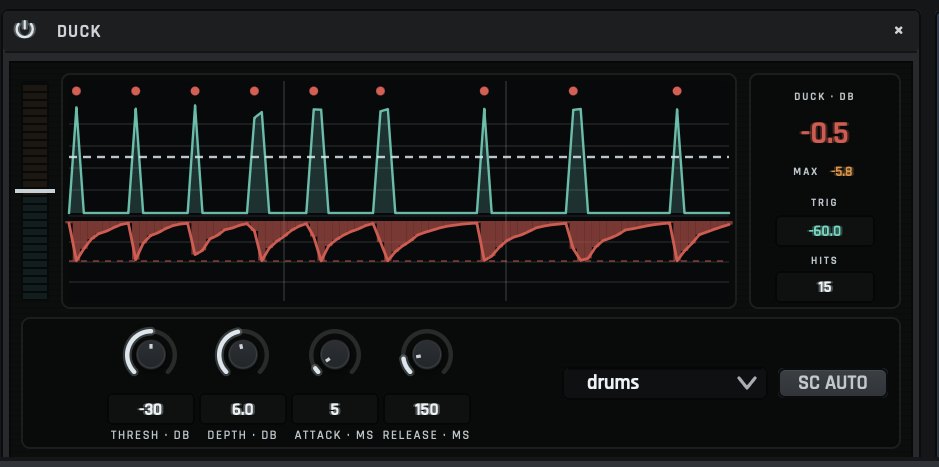 The Duck device on a bass track, triggered by the drums: each drum hit shows as a spike, and the bass dips under it by up to 5.8 dB.